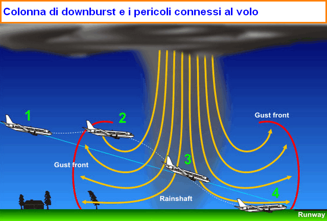 Downburst