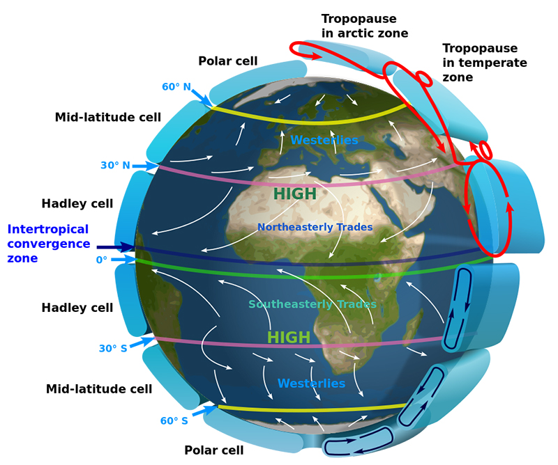 Schema della circolazione generale dell'atmosfera